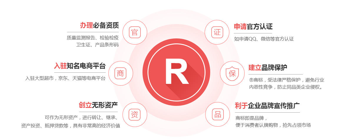 绥江商标注册的作用